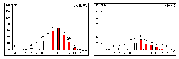 j@w̎̌d猤