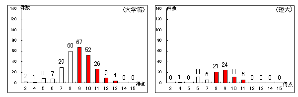 @番̑lAwۉɑΉ鋳猤