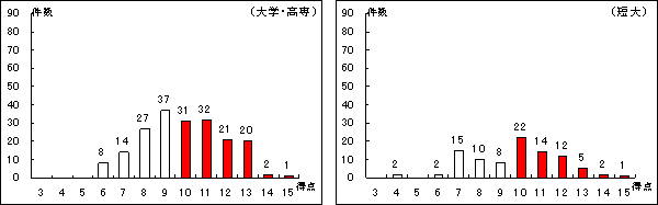 j@w̎̌d猤