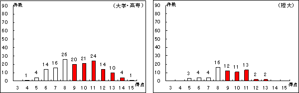 @番̑lAwۉɑΉ鋳猤